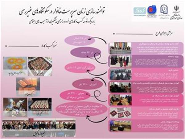مروری بر روند اجرای طرح توانمندسازی زنان سرپرست خانوار در مناطق حاشیه نشین