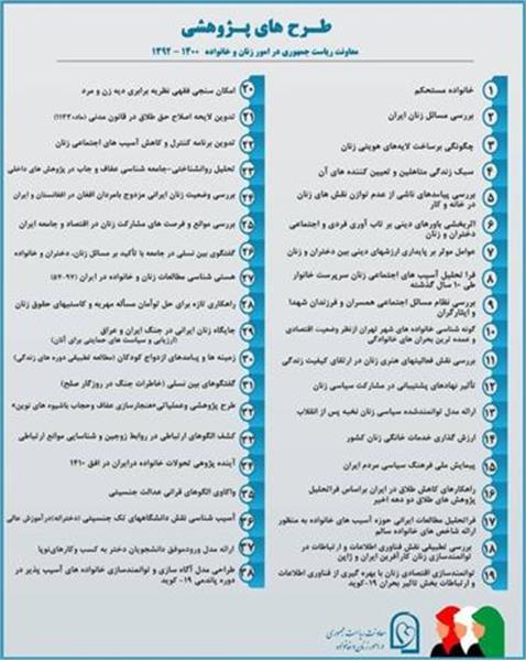 حمایت معاونت زنان و خانواده از ۳۸ طرح پژوهشی